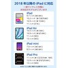 P-TPACSTAP11WWH iPad ペンシル 2018年以降対応 Apple Pencilペン先互換 タッチペン USB-C急速充電&ワイヤレス充電 両対応 エレコム 66294947