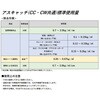 J2642 アスキャッチCW アスベスト総合処理剤 クリアライト工業 66409090