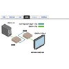EXT-DVI-1CAT5-SR DVI Extender Gefen 66412066