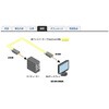 EXT-DVI-FM500 DVI Extender Gefen 66412075