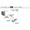 EXT-USB2.0-LR USB/FireWire Extender Gefen 66412136