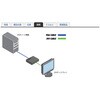 EXT-VGA-DVI-SC Scaler Gefen 66412249