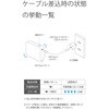 DE-C78L-10000BK モバイルバッテリー 10000mAh USB-C/USB-A 両面挿し パススルー充電 振動通知 インクルーシブデザイン エレコム 66507528