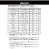 AF-13 エアフライヤー パオック 66558260