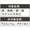 EA309A-8 銀ろう Φ0.8x300mm EA309Aシリーズ エスコ 68130818