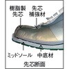 EA910EF-26.0 静電気帯電防止作業靴 EA910EFシリーズ エスコ 68135919