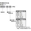 SFS10-1010-FP2 HiHiFPV[Y ۃtB^ CCEERc˂^Cv CKD 68273444