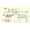 アルコール 蒸留装置