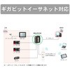 DEH-GTX16C 産業用イーサネットスイッチングハブ 1000Base-T 16ポート ダイヤトレンド 68710857