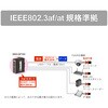 DEH-GP16C 産業用PoEスイッチングハブ 1000Base-T 16ポート ダイヤトレンド 68710866