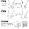 36586 ダイヤル式ワイヤーロック錠 2m アーテック[学校教材・教育玩具] 68731875
