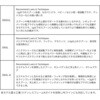 TCC-S60L(312034) 25 Tコネクションコンフィー TIMON(ティモン) 68760758