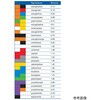 68955418,68955427,68955436,68955445