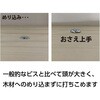 10176497 おさえ上手+YOROIコート全ねじ ダイドーハント(旧:大同製鋲所) 69036305