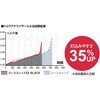 00046212 コーススレッド EX BLACK 小箱 ダイドーハント(旧:大同製鋲所) 69037188