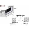 EA997MG-17 床下換気口(ステンレス製) EA997MGシリーズ エスコ 69486657