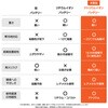 OUTDO-NACRYB20L-PRO バイク用 ナトリウムイオンバッテリー 長期放置可能 発火リスク小 過放電に強い OUTDO 69847675