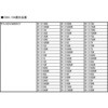 70077674