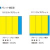 EA506AF-314 (軽量)コンテナ(65L) エスコ 70267419
