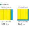 EA506AF-315 (軽量)コンテナ(79L) エスコ 70267428
