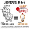 EA758XR-110D LEDd GXR 70269415