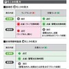 EA983AX-251 [誘導灯・非常灯用]自己点検リモコン エスコ 70274148