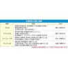 EA944NN-32A [非粘着]電気絶縁テープ エスコ 70274595