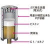 EA991CT-3AB 125mL グリース自動給油器(高温用) エスコ 70282557