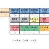 EA829DV-51 [HSS]タップセット(UNC・UNF) エスコ 70297327