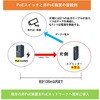 EKI-2701PSI-AE 産業用PoEインジェクター/PoEスプリッター Advantech(アドバンテック) 70432934