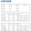 EKI-5524SSI-ST-AE Ǘ^EYƗpC[TlbgXCb` L͈͉xΉFEKI-5500V[Y Advantech(AhoebN) 70433704