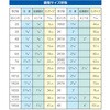 EA208-13HA エキスパンダーヘッド エスコ 70437930