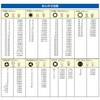 EA611AM-70 スクエアビットセット エスコ 70439454