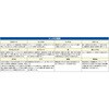 EA707NC-472 テストリード(スタック接続対応型) エスコ 70461504
