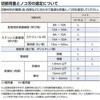 EA841XR-1 バンドソー(平板式/軽量) エスコ 70465817