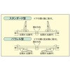 EA951LD-71 ドアクローザー(パラレル型・ストップ付/無兼用) エスコ 70465860