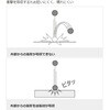 EA780P-7 レーザー墨出し器 エスコ 70500957