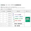 G3610DA(XP) 36VR[hXfBXNOC_(100mm) HiKOKI(H@) 70567062
