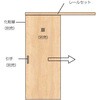アウトセットドア