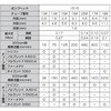 FP300-1515 tg{ `[rO|vZbg VOo[_E AY 70791273