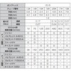 FP600-1515 tg{ `[rO|vZbg VOo[_E AY 70791289