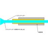 EA218SL-2 スプリングベンダー (ステンレス製) エスコ 70865728