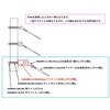 EA638RX-3 アイナット (右ねじ/ステンレス製) エスコ 70975287