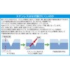 EA916HC-10B ハサミ (反り刃・ステンレス製) エスコ 70992760