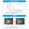 EA922K-46 グリーストラップ用バクテリア製剤 (バイオ/タブレット) エスコ 70992805