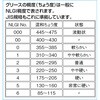 EA991C-33B C グリース (有機モリブデン) エスコ 71003610