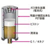 EA991CT-2BA グリース自動給油器 (モリブデン系) エスコ 71010777