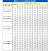 EA815DX-3 コードリール (単相・漏電遮断器付き) エスコ 71018346