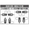 EA983TH-7 サイドバーロック (スチール製) エスコ 71020751