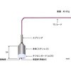 自重形温度センサ WEシリーズ 安立計器